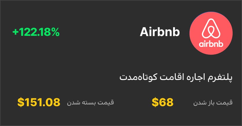 Farsi_Airbnb