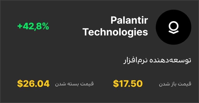 Farsi_Palantir Technologies